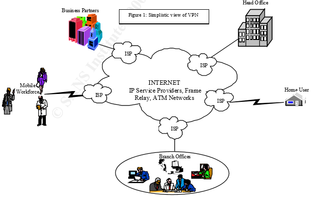 چند نوع SSL VPN وجود دارد؟ vpn - چند نوع SSL VPN وجود دارد؟